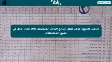 «ترقب واسع» موعد ظهور نتائج الثالث المتوسط 2025 الدور الأول في جميع المحافظات